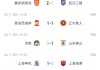 雷火电竞登录入口-西南F3+东北F2领跑！积分榜：蓉城第1 国安仍负1分 津门虎垫底